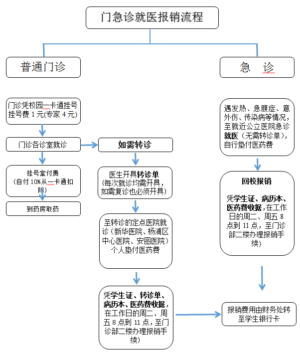 门诊